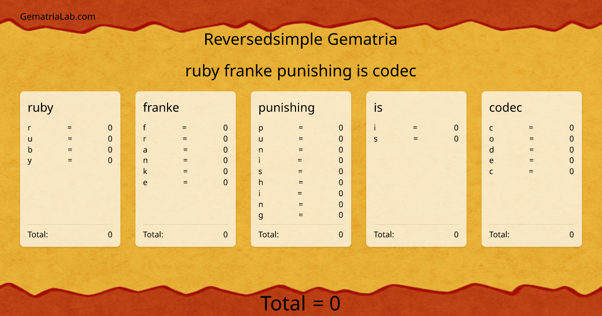 ruby franke punishing is codec in reversedsimple Gematria
